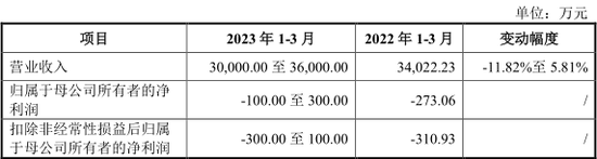 业绩暴增11倍，还有信创“国家队”，10只新股齐发