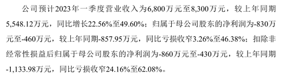 业绩暴增11倍，还有信创“国家队”，10只新股齐发
