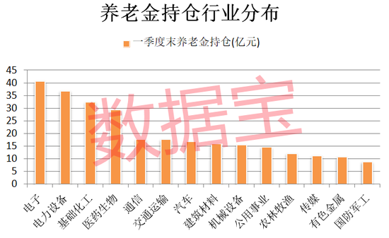 养老金重仓股曝光，长情持有股竟是它！两大龙头同时获社保基金力捧，低市盈率股请收藏