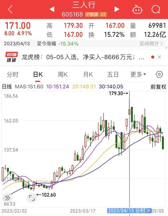 养老金重仓股曝光，长情持有股竟是它！两大龙头同时获社保基金力捧，低市盈率股请收藏