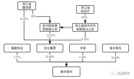 又一例上市公司分拆，泰和兴挂牌新三板，这家国企将挂牌创新层，一年盈利超2亿！
