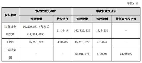 并购造假！会计师连续4年出具“标准无保留”，结果标的公司利润都是假的！