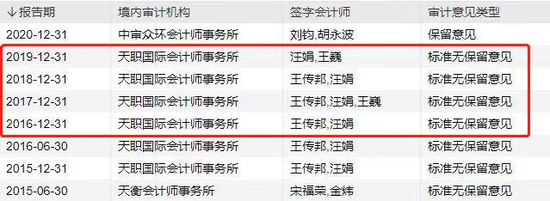 并购造假！会计师连续4年出具“标准无保留”，结果标的公司利润都是假的！