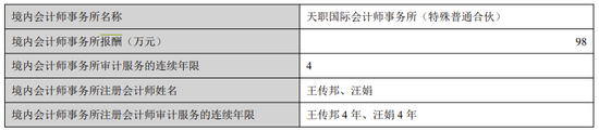 并购造假！会计师连续4年出具“标准无保留”，结果标的公司利润都是假的！