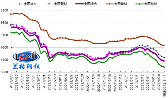 成本负反馈博弈成交好转 钢市或开启企稳反弹之路