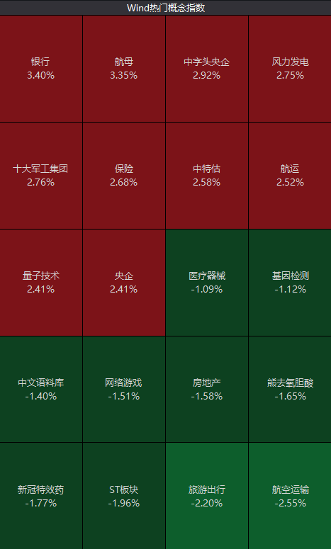 罕见涨停！银行股，突然爆了！