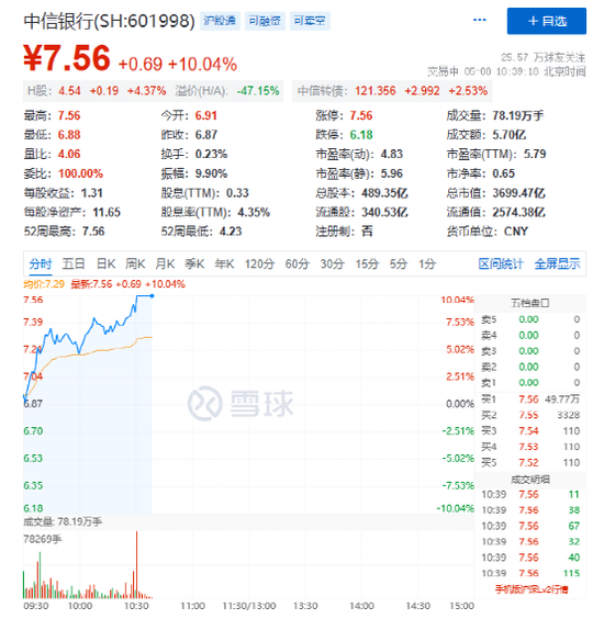 罕见涨停！银行股，突然爆了！