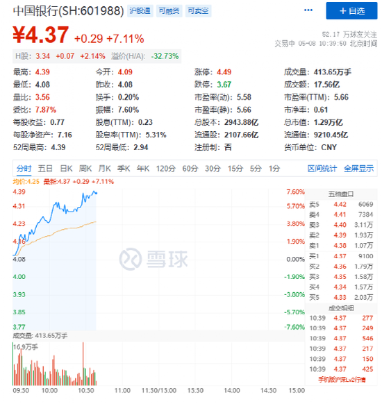 罕见涨停！银行股，突然爆了！