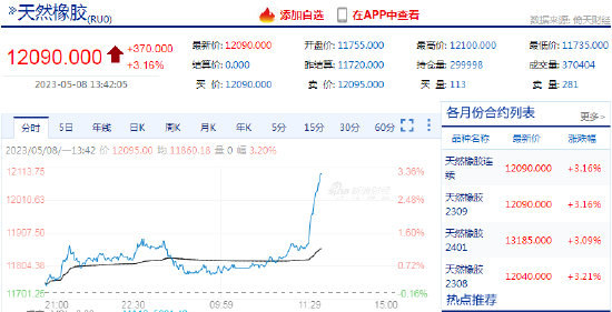 橡胶日内涨超3% 关注海内外物候条件对橡胶开割时间的影响