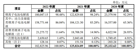 珠海赛纬IPO前突击引入多名投资者，  两年内估值暴增16倍，曾因大客户“拖累”暂停上市计划
