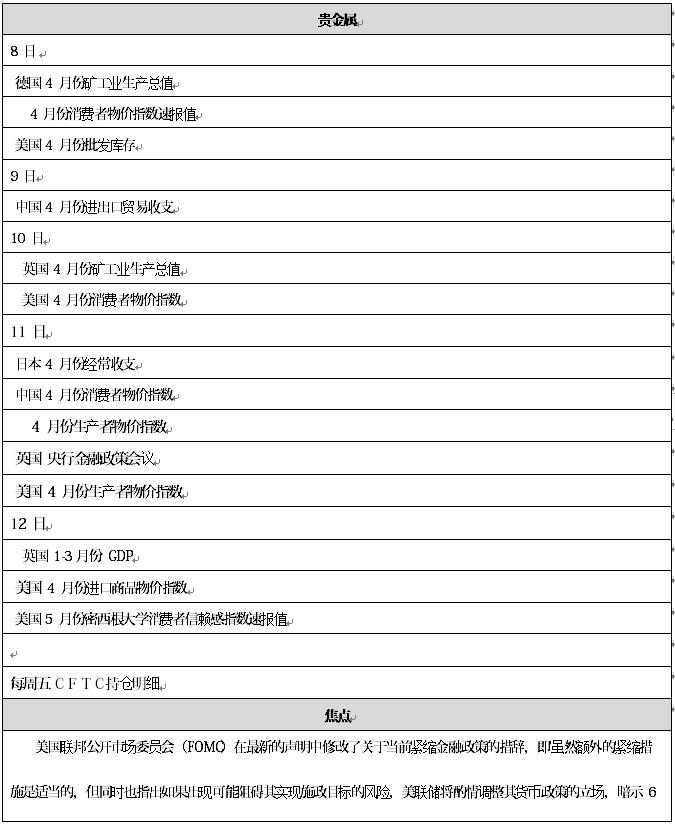 日本期货市场报告(5月8日)