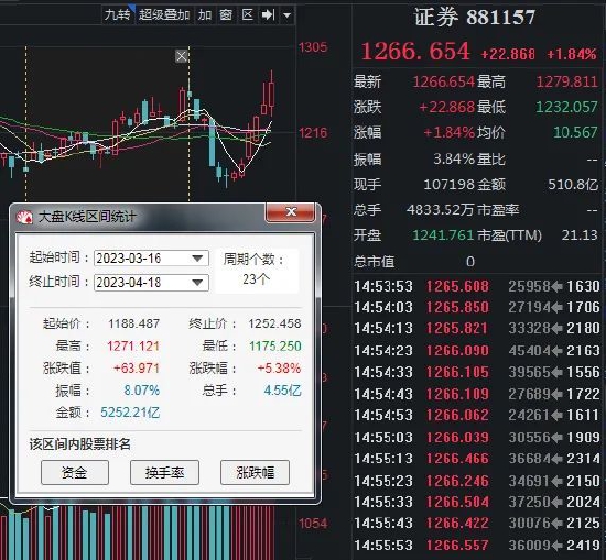 多只券商股遭减持套现，什么信号？