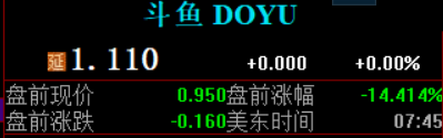 斗鱼美股盘前跌超14% 网信部门工作组进驻斗鱼平台