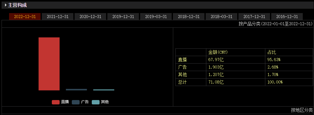 突发！存严重生态问题，网信办进驻！这一直播平台股价闪崩