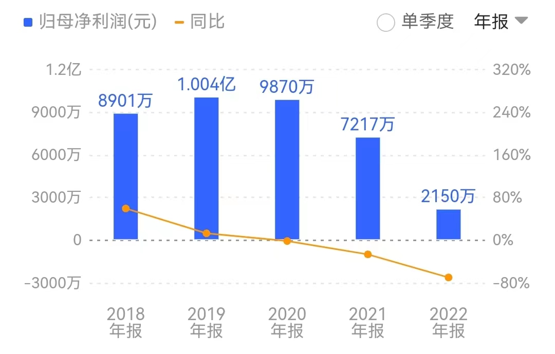 业绩大幅下滑 迈赫股份再遭问询 是否向不具备支付能力客户销售？