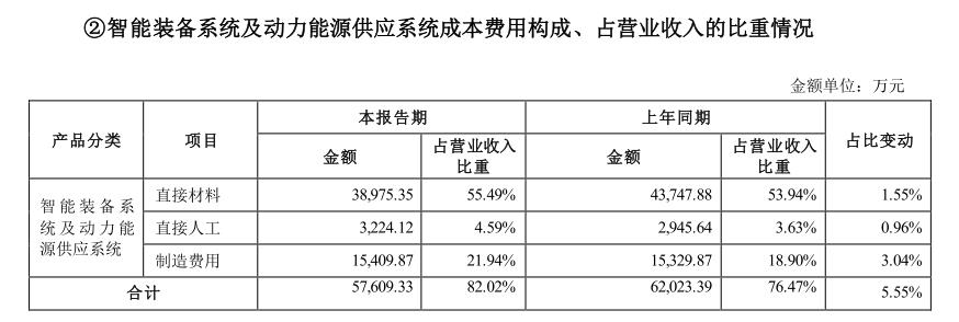 业绩大幅下滑 迈赫股份再遭问询 是否向不具备支付能力客户销售？
