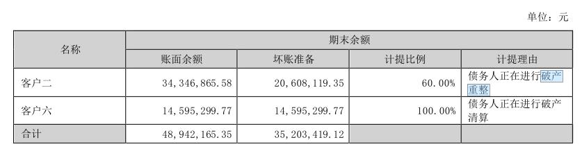业绩大幅下滑 迈赫股份再遭问询 是否向不具备支付能力客户销售？