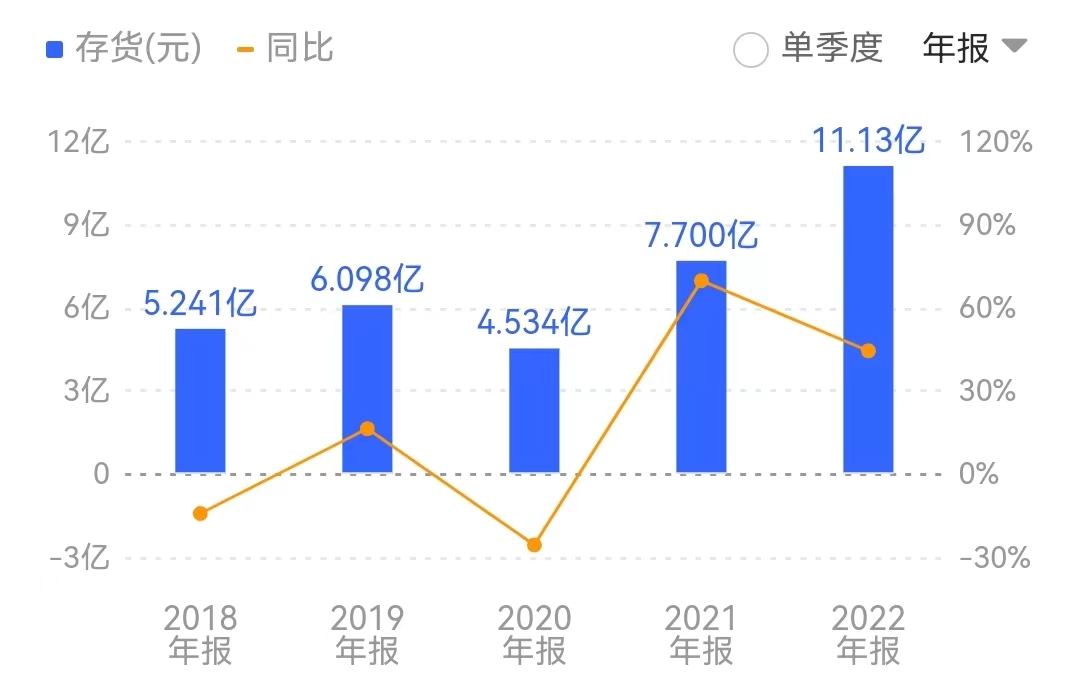 业绩大幅下滑 迈赫股份再遭问询 是否向不具备支付能力客户销售？