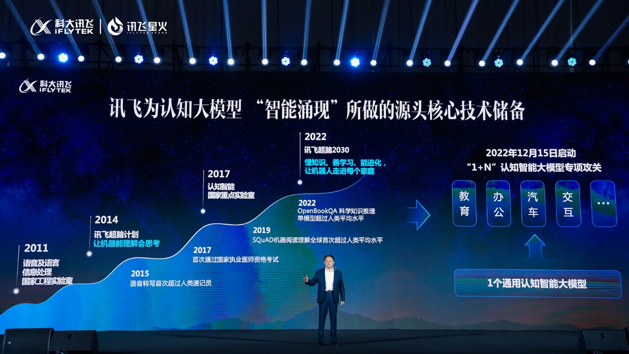 讯飞星火认知大模型开放插件平台 面向全行业招募合作伙伴