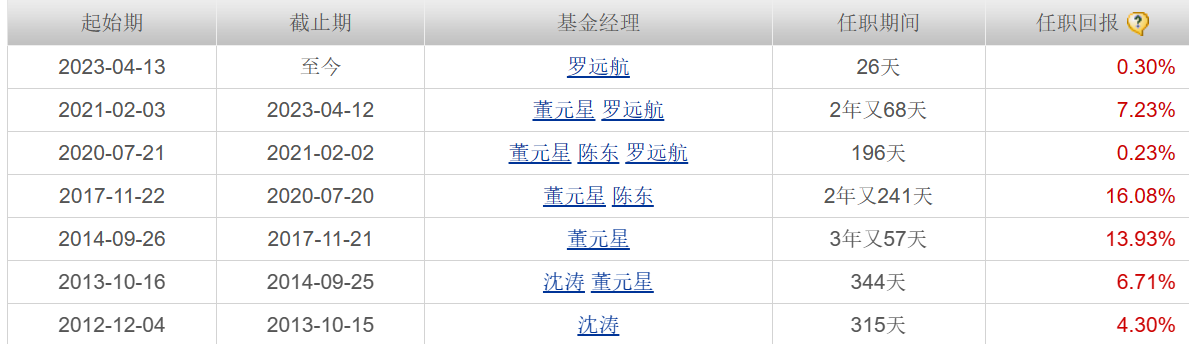 千亿级公募换帅，董元星履新中信保诚总经理，“与中信很有渊源”