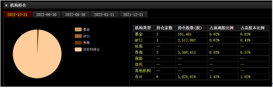 西陇科学不太科学