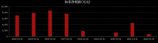 西陇科学不太科学