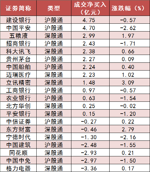 两市主力资金净流出316亿 非银金融等行业实现净流入