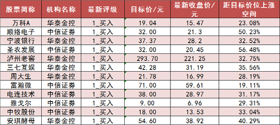 两市主力资金净流出316亿 非银金融等行业实现净流入