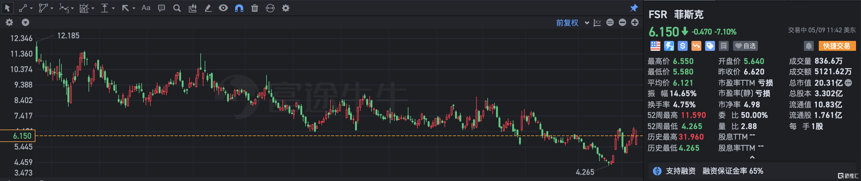 美股异动 | 菲斯克跌超7% Q1净亏损1.2亿美元 将推迟交付其首款电动SUV