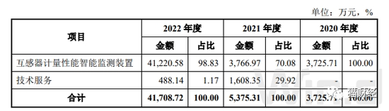 窦氏兄弟推格蓝若闯关科创板，间隔仅一个月实控人股权转让又转回，2022年扭亏为盈净利暴增10倍