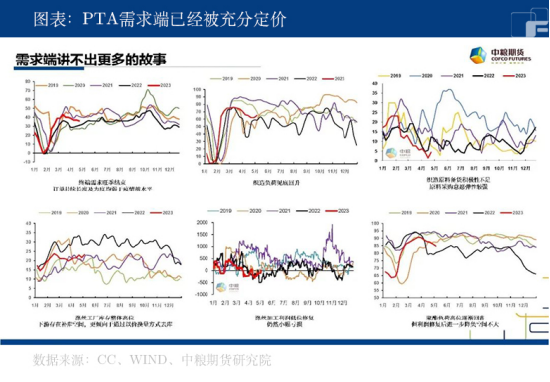 中粮期货：PTA总被雨打风吹去