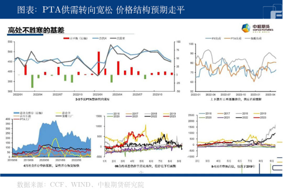 中粮期货：PTA总被雨打风吹去