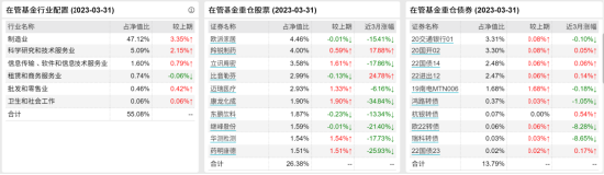[新基]广发医药精选发行：六十亿经理王瑞冬掌舵 投资表现近两年-11.04%