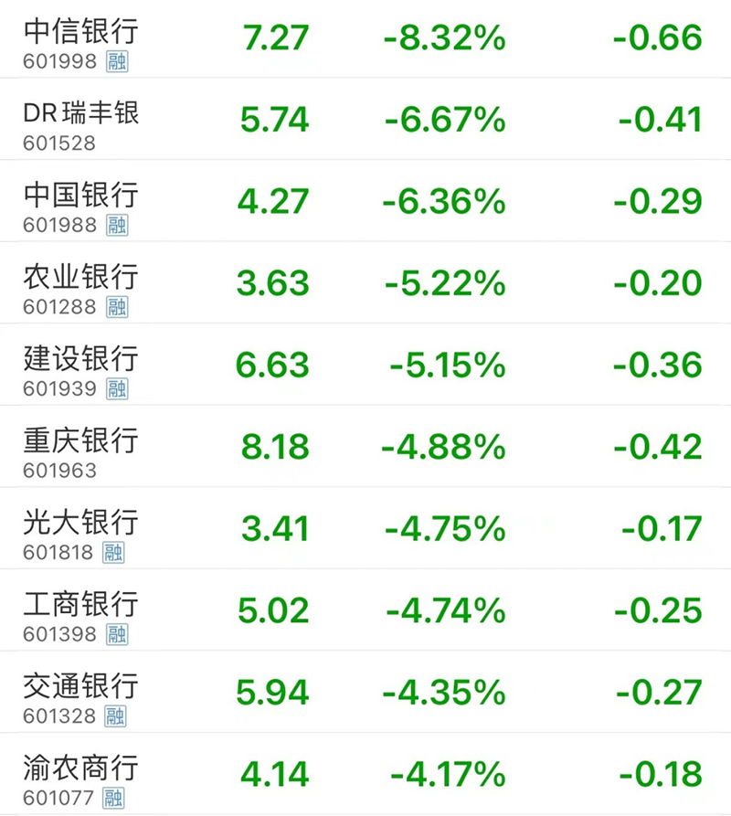 千亿龙头，闪崩跌停！多只热门股，纷纷跳水！