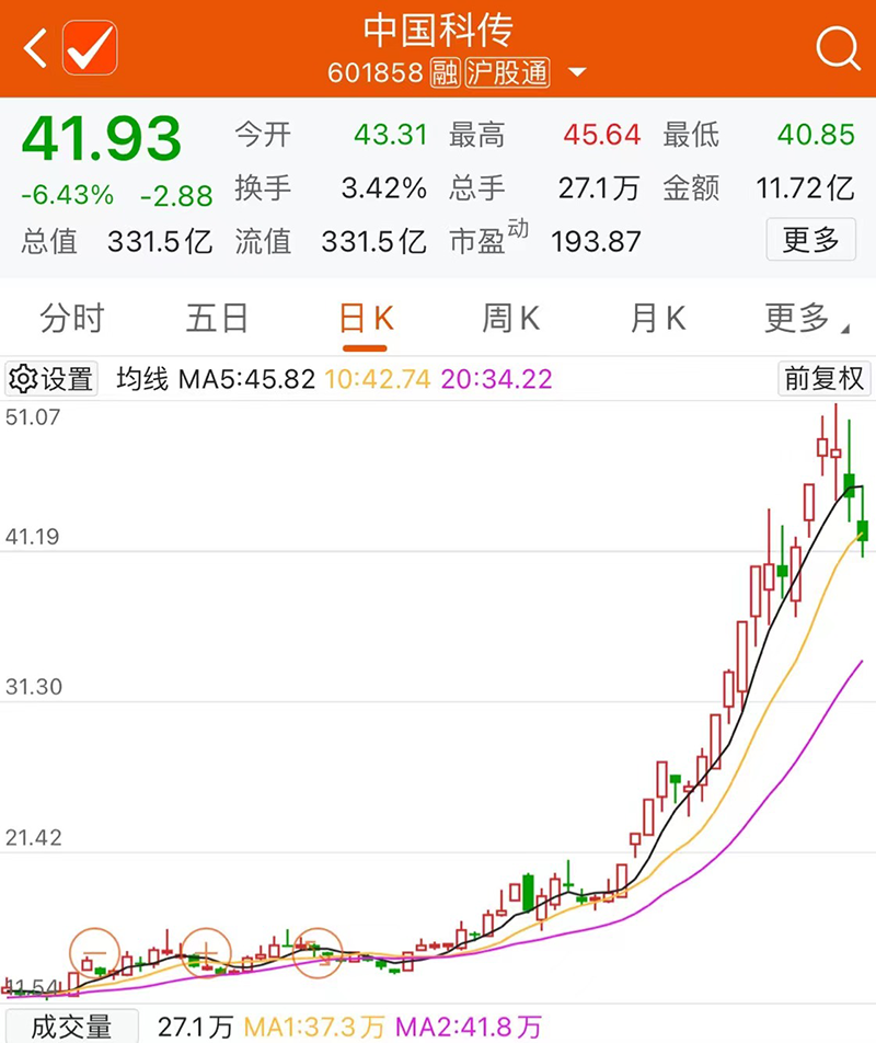 千亿龙头，闪崩跌停！多只热门股，纷纷跳水！