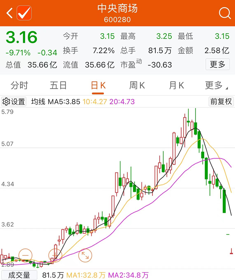 千亿龙头，闪崩跌停！多只热门股，纷纷跳水！