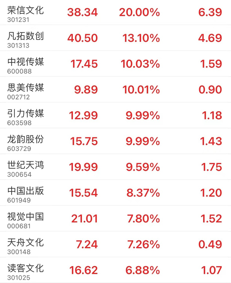 千亿龙头，闪崩跌停！多只热门股，纷纷跳水！