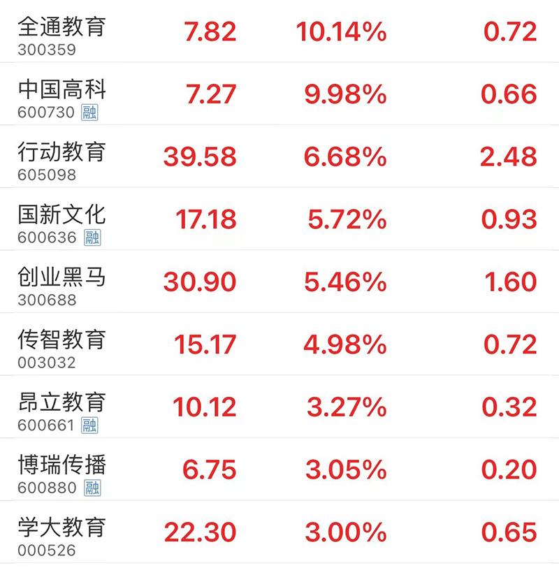 千亿龙头，闪崩跌停！多只热门股，纷纷跳水！