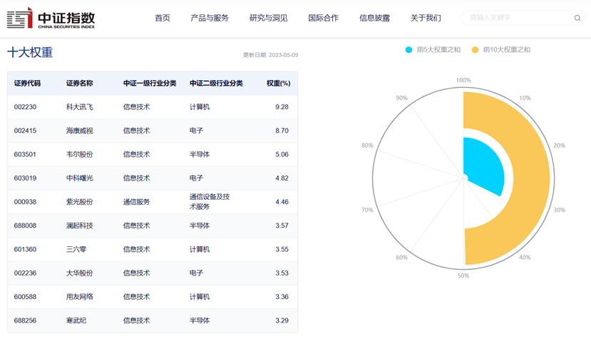 人工智能ETF(159819)回调下跌0.92%，机构：AI与数字经济融合将给市场带来充分的发展机遇