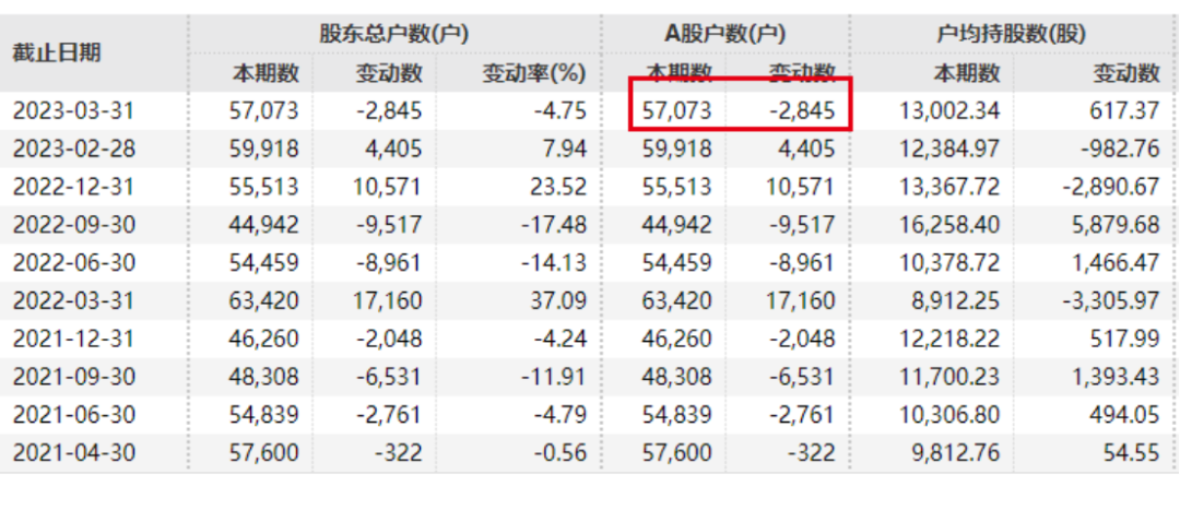 突发！莱茵生物实控人被立案，股价闪崩跌停！5.7万股民懵了！1800亿“药茅”片仔癀副总被查！传媒股又爆发