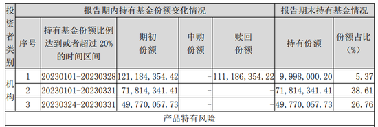 怎么回事？仅成立一个月的债基现大额赎回，提高净值精度后2天涨超60%
