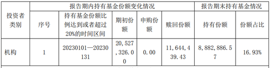 怎么回事？仅成立一个月的债基现大额赎回，提高净值精度后2天涨超60%