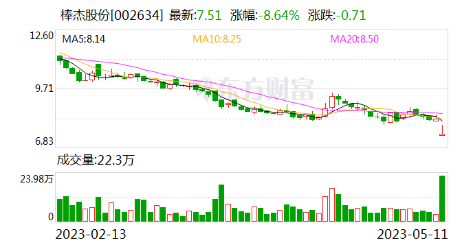 突发！李嘉诚大动作 减持最牛板块！董事长跌停板抄底 刚被立案调查！芯片巨头净利下滑44%