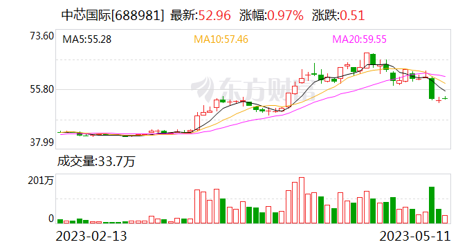 突发！李嘉诚大动作 减持最牛板块！董事长跌停板抄底 刚被立案调查！芯片巨头净利下滑44%