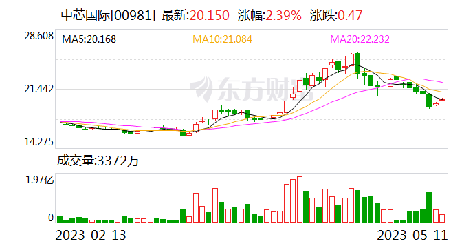 突发！李嘉诚大动作 减持最牛板块！董事长跌停板抄底 刚被立案调查！芯片巨头净利下滑44%