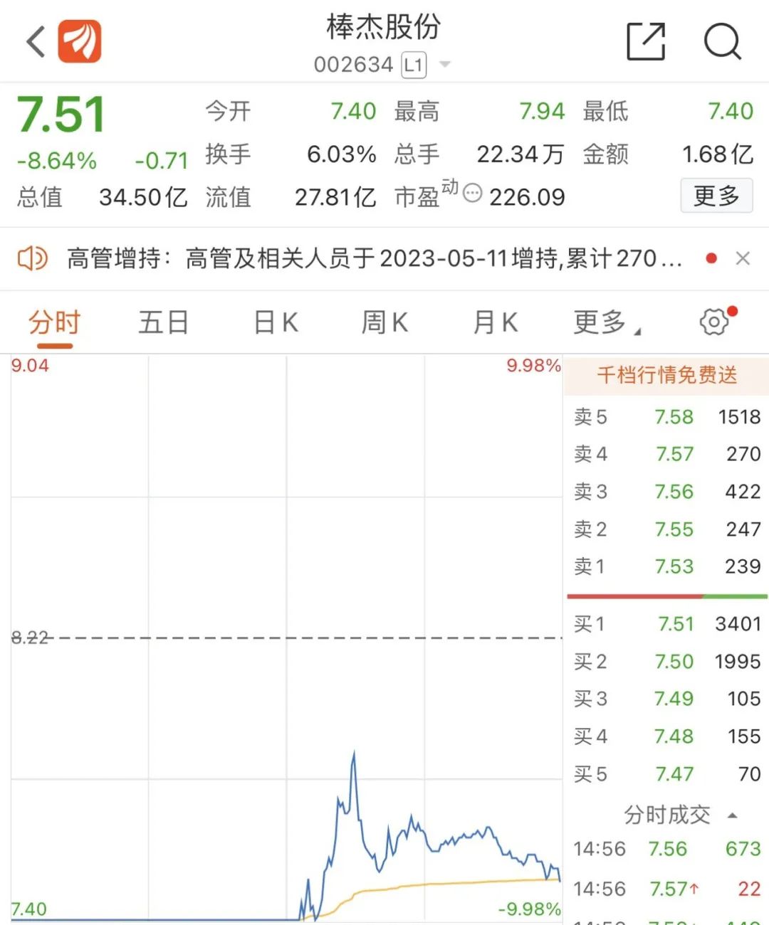 突发！李嘉诚大动作 减持最牛板块！董事长跌停板抄底 刚被立案调查！芯片巨头净利下滑44%