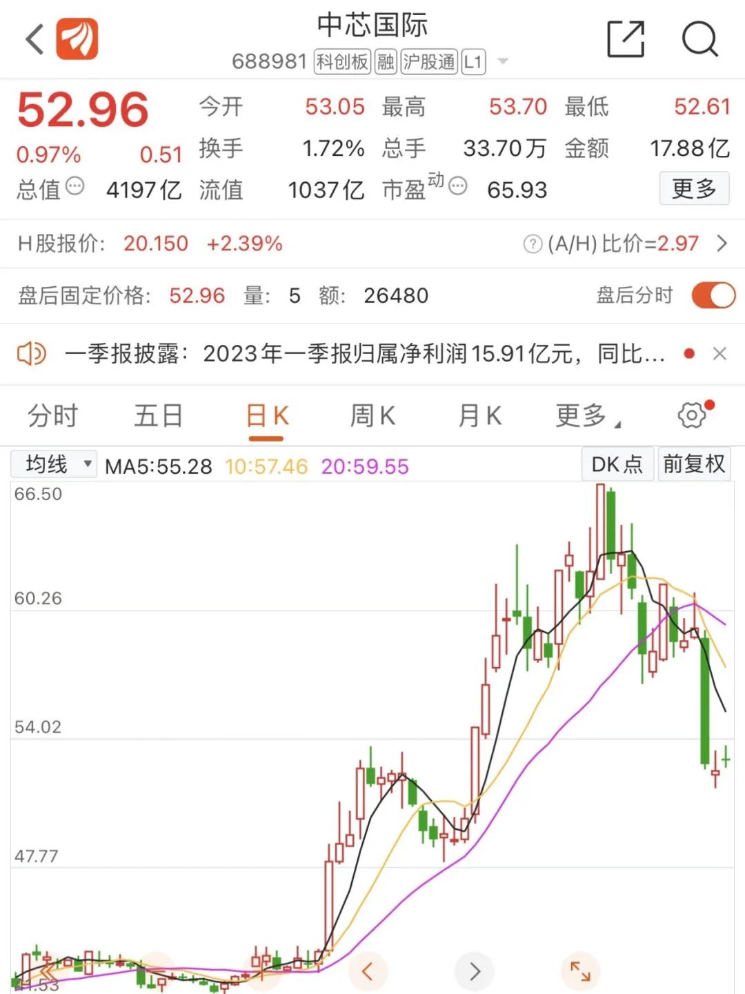 突发！李嘉诚大动作 减持最牛板块！董事长跌停板抄底 刚被立案调查！芯片巨头净利下滑44%