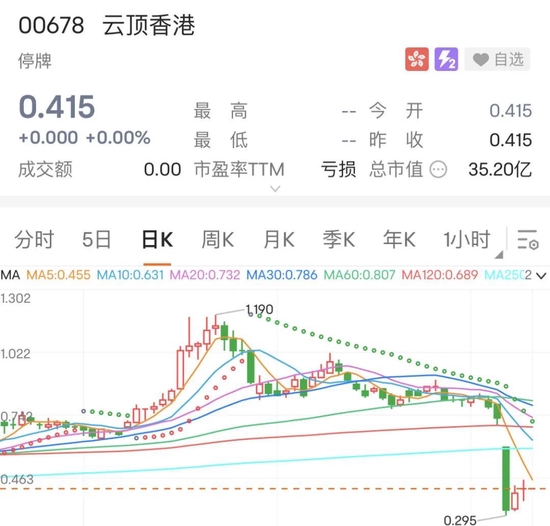 唏嘘！曾经亚洲最大，云顶香港正式作别资本市场！市值较巅峰暴跌近90%！