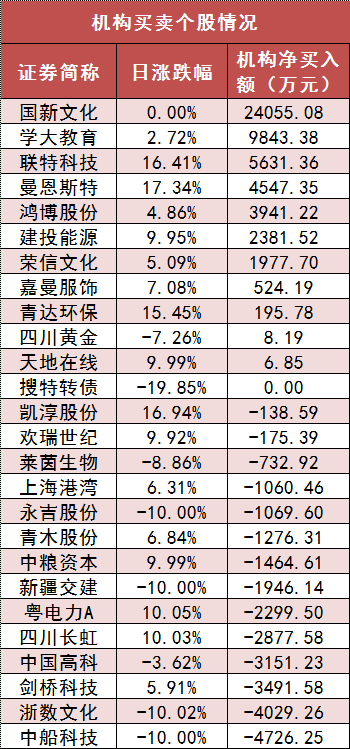 两市主力资金净流出357亿元 公用事业等行业实现净流入