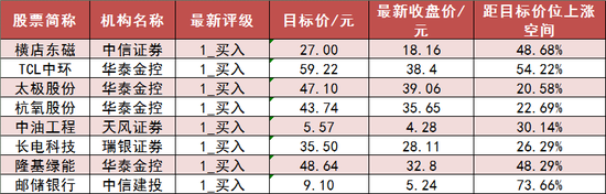 两市主力资金净流出357亿元 公用事业等行业实现净流入